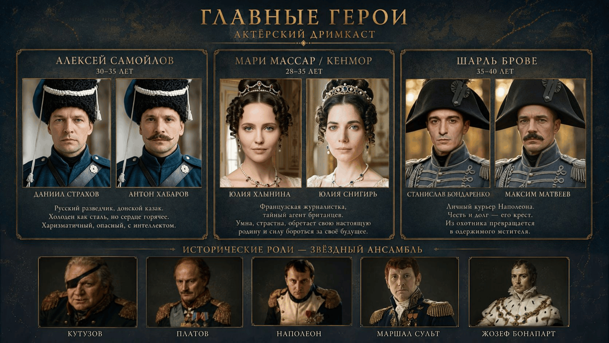 Презентация проекта Великая игра — слайд 6 из 13