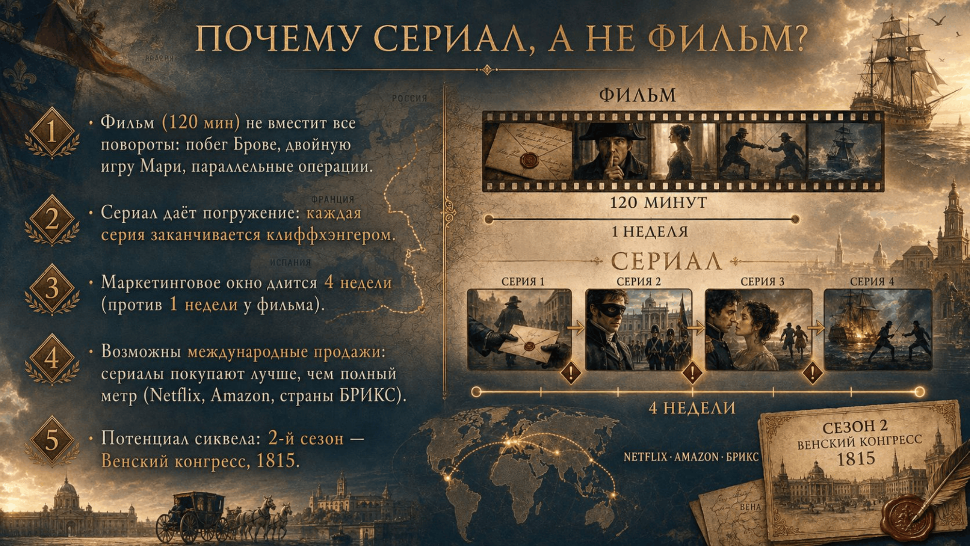 Презентация проекта Великая игра — слайд 9 из 13