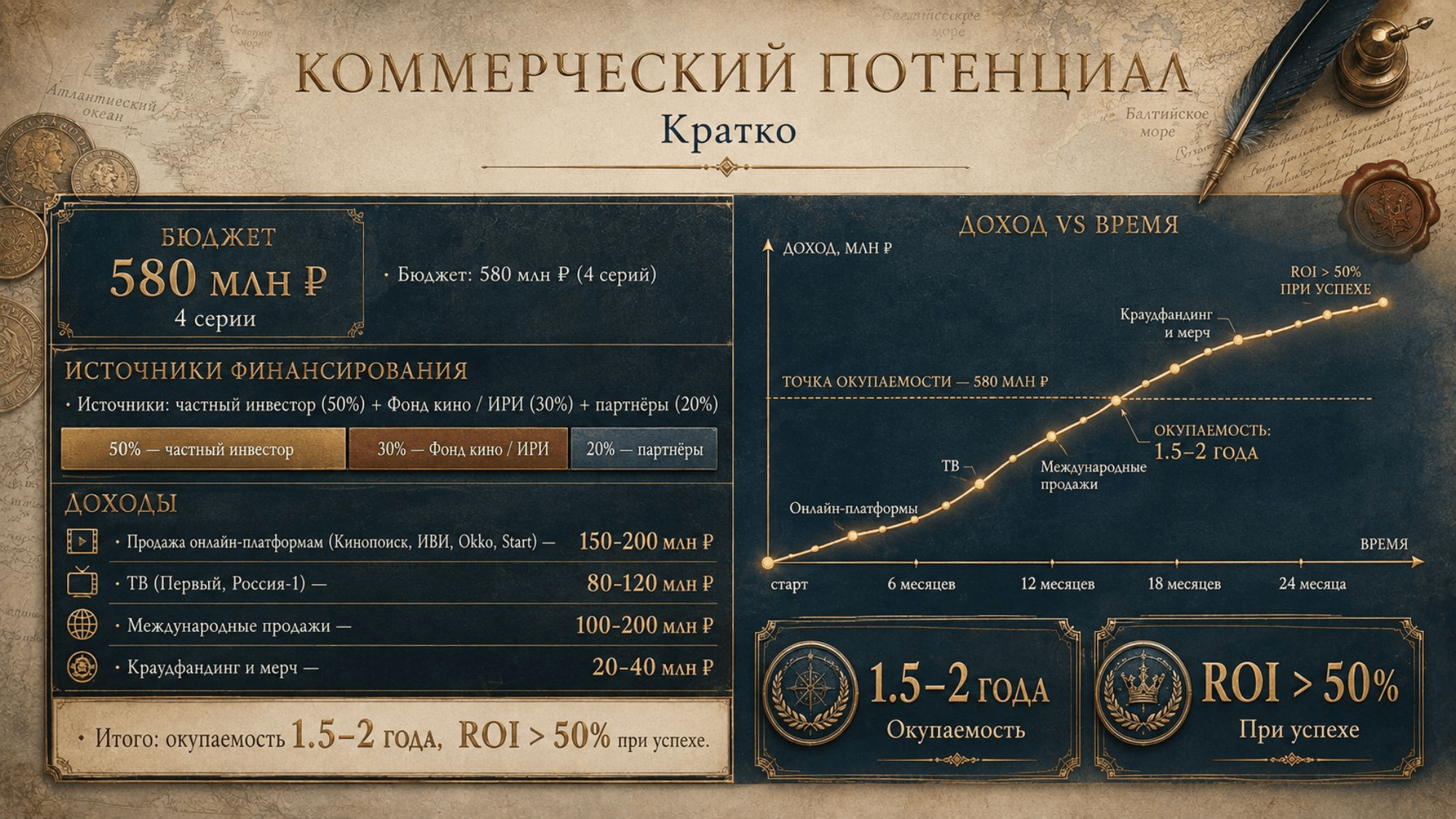 Презентация проекта Великая игра — слайд 10 из 13